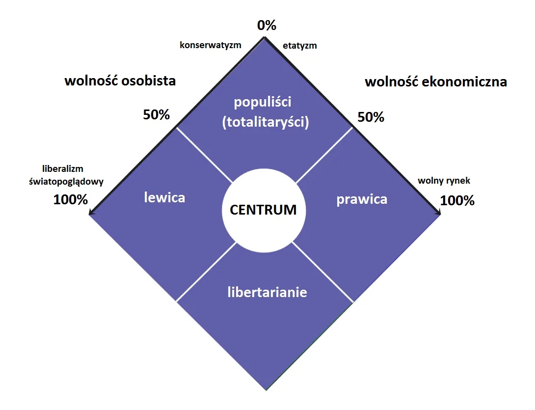 Liberalizm: Czy to lewica czy prawica? Zrozumienie ideologii politycznych