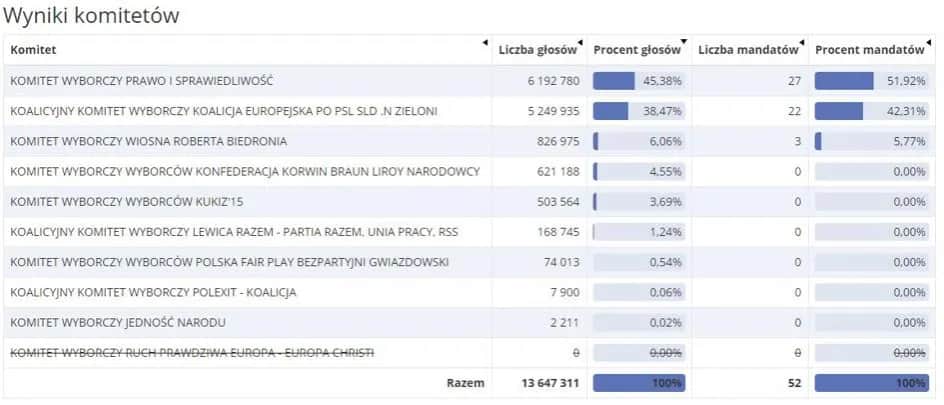Jak głosowała Konfederacja w sprawie lex TVN? Zaskakujące wyniki!