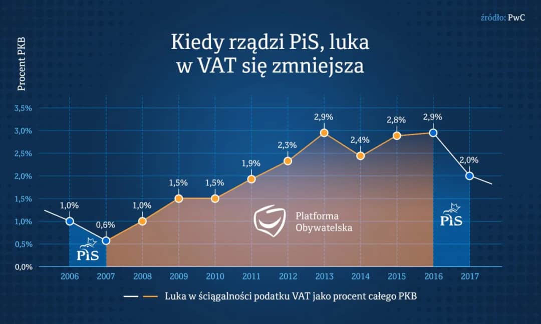 Jak rządzi PiS: kontrowersje, reformy i ich wpływ na Polskę