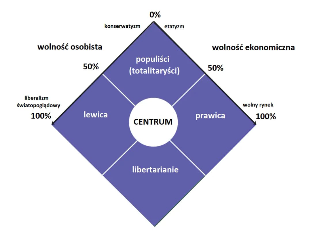 Narodowa Demokracja: Prawica czy lewica? Zrozumienie ideologii