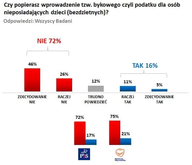 Czy PiS wprowadzi bykowe? Oto co mówią eksperci i politycy