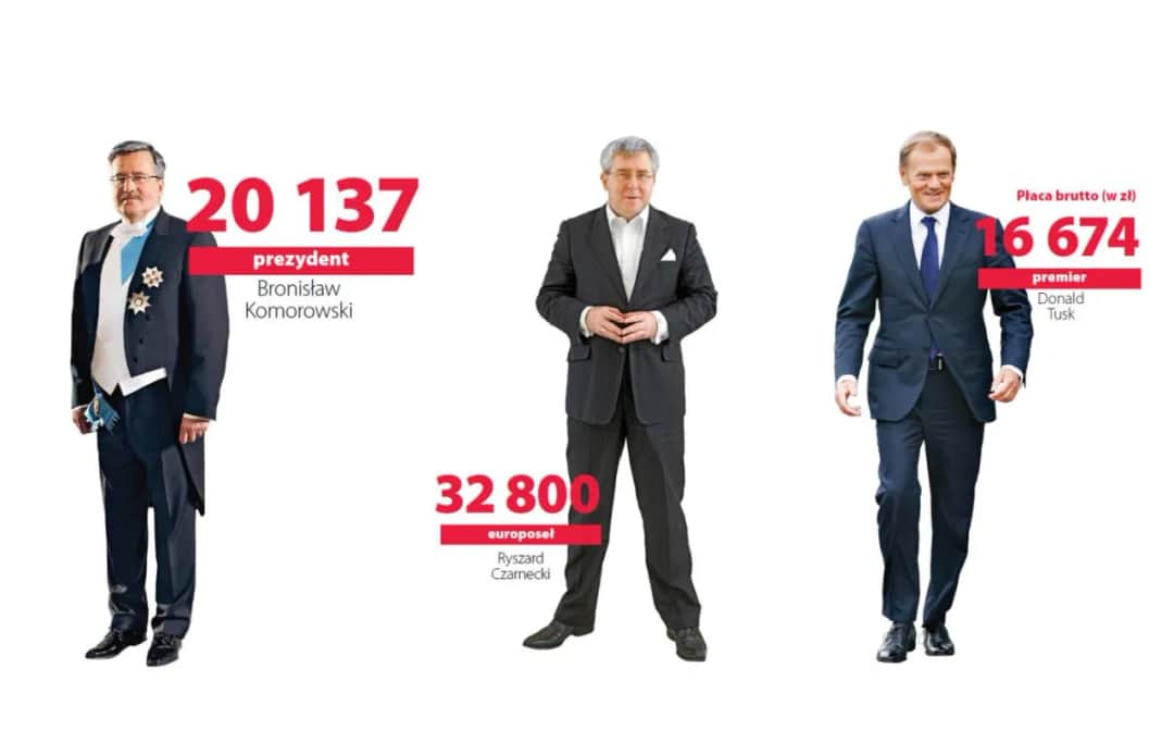 Ile zarabia PiS? Zaskakujące wynagrodzenia polityków w Polsce