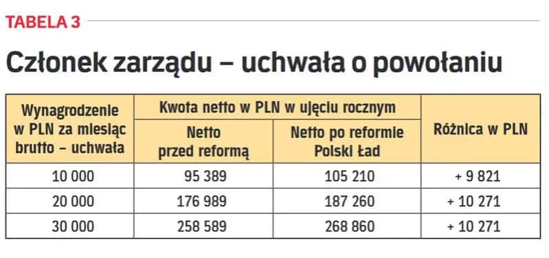 Jakie podatki podniósł PiS i jak wpłyną na twoje finanse?