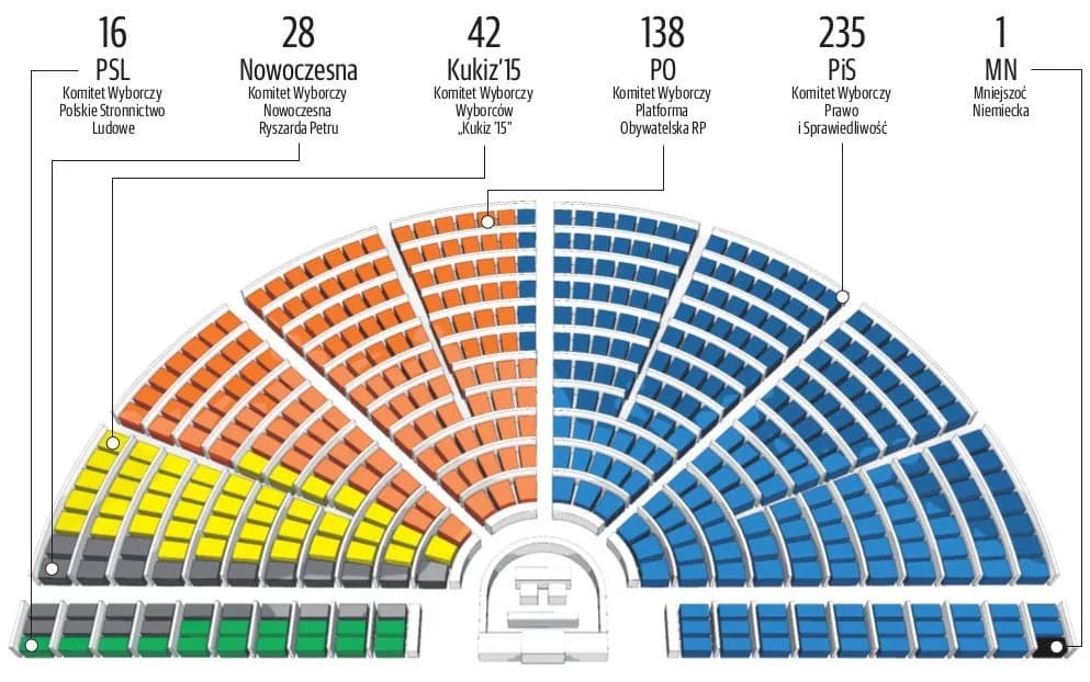 Sejm czy Senat - który ma większe znaczenie w polskiej polityce?