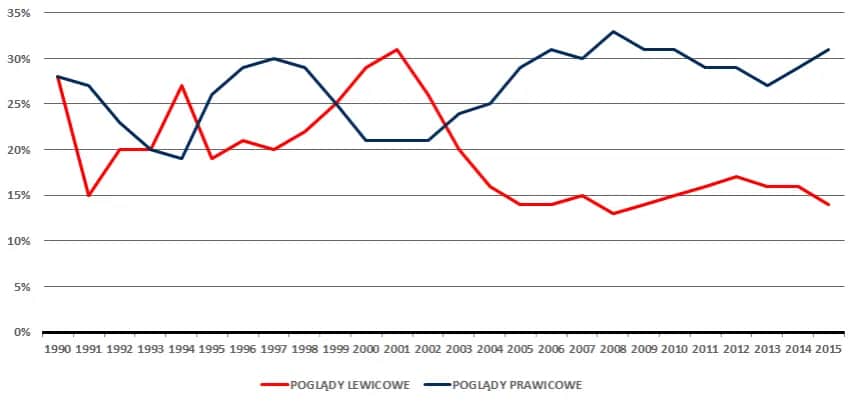 PO to prawica czy lewica? Odkryj prawdziwą polityczną tożsamość
