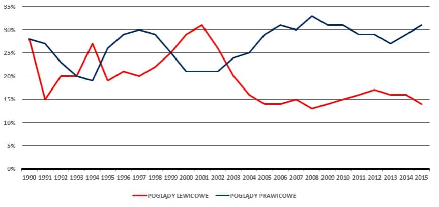 PO to prawica czy lewica? Odkryj prawdziwą polityczną tożsamość