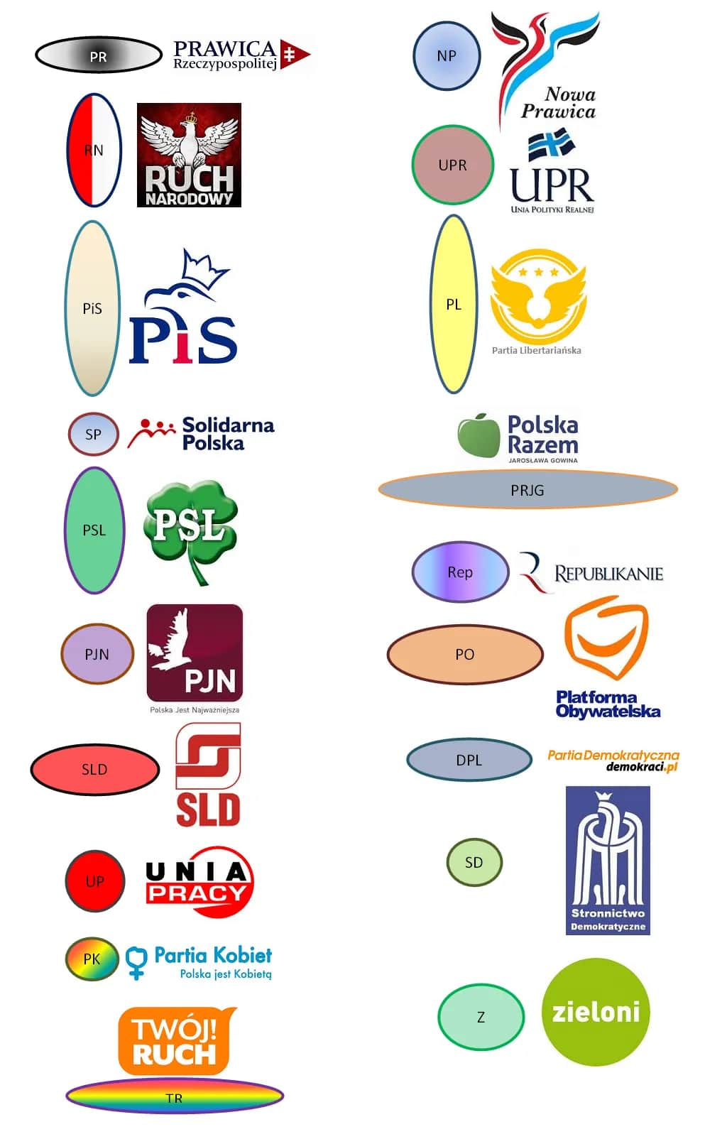 Solidarna Polska: Prawica czy lewica? Zrozumienie politycznych podziałów