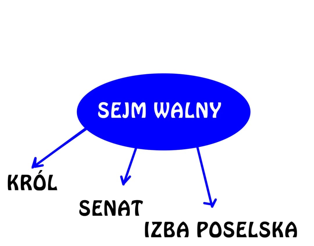 Jakie decyzje podejmowano podczas obrad sejmu walnego i ich skutki