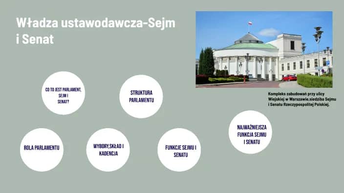 Sejm i senat ile osób? Zaskakujące fakty o polskim parlamencie